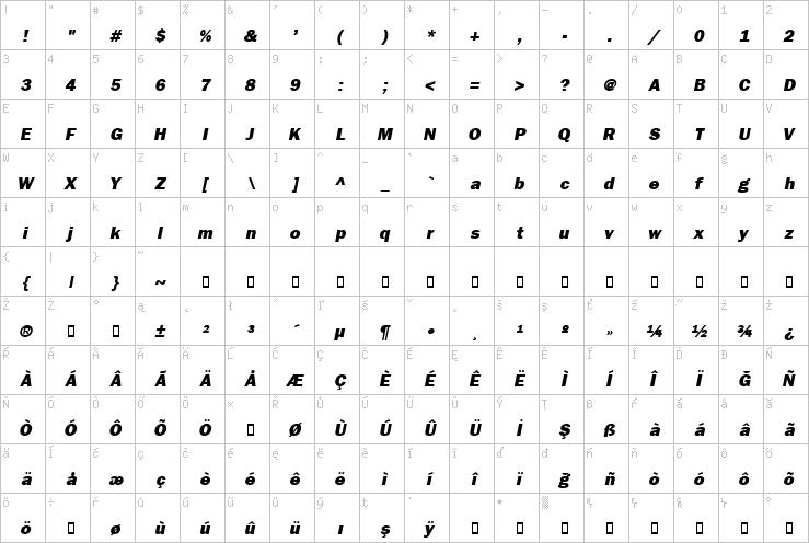 Full character map