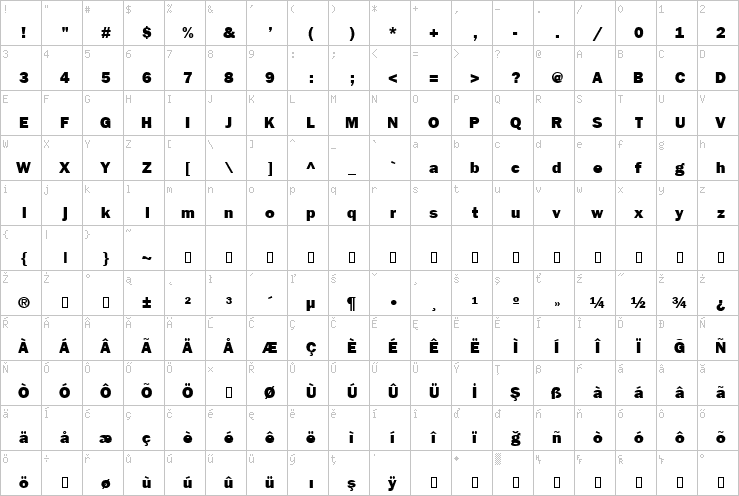 Full character map