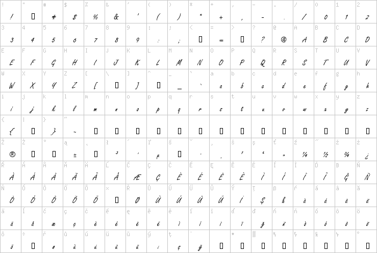 Full character map