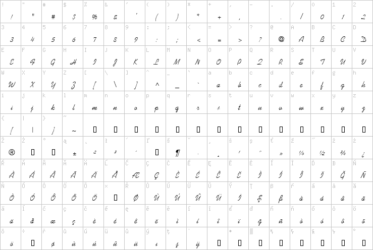 Full character map