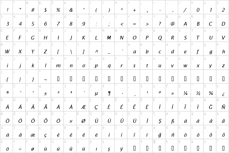 Full character map