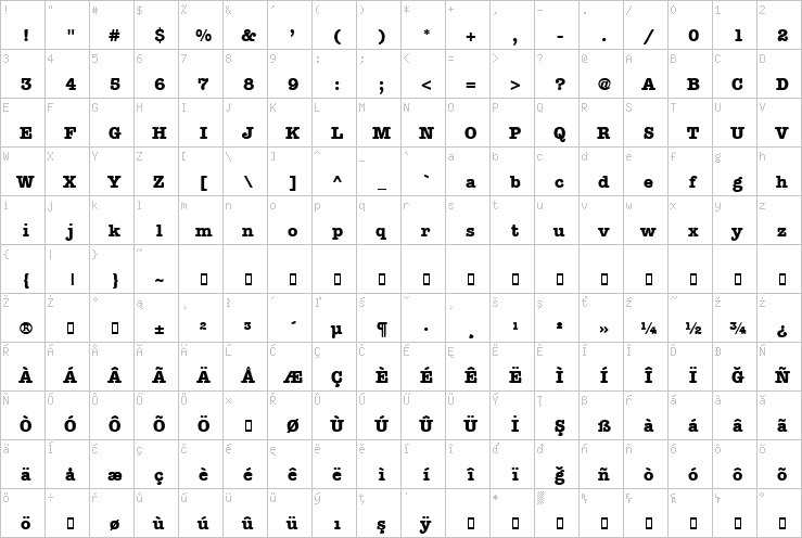 Full character map