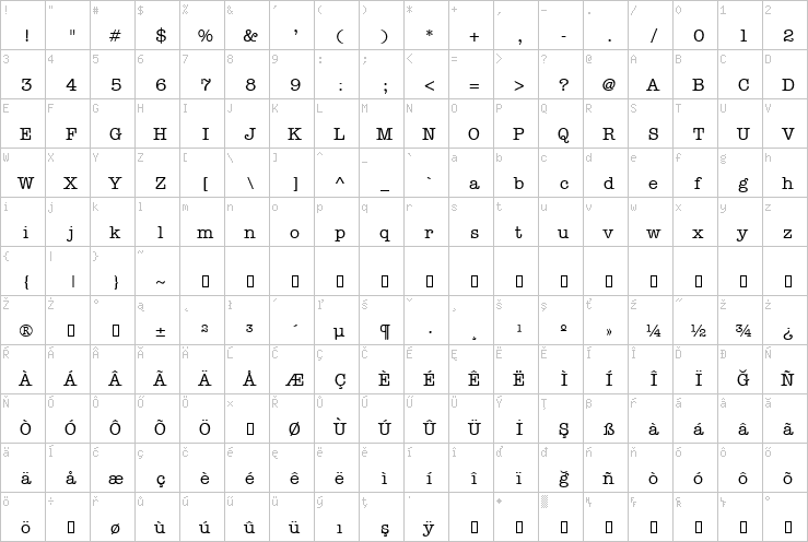 Full character map