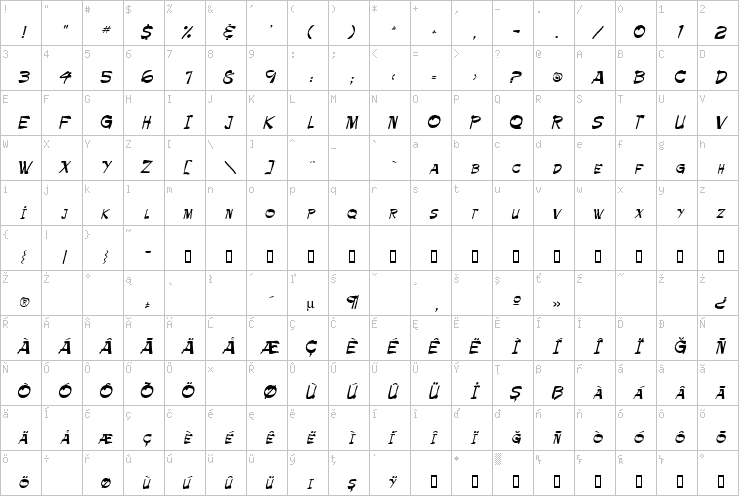 Full character map