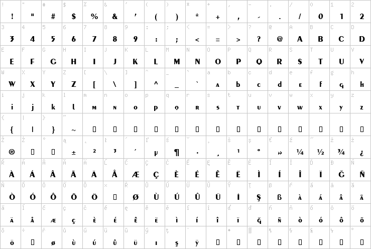 Full character map