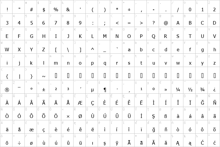 Full character map