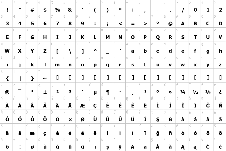 Full character map