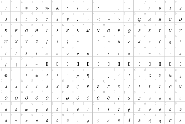 Full character map