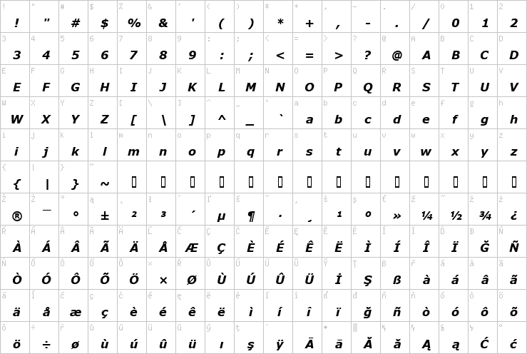 Full character map