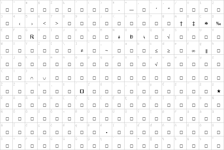 Full character map