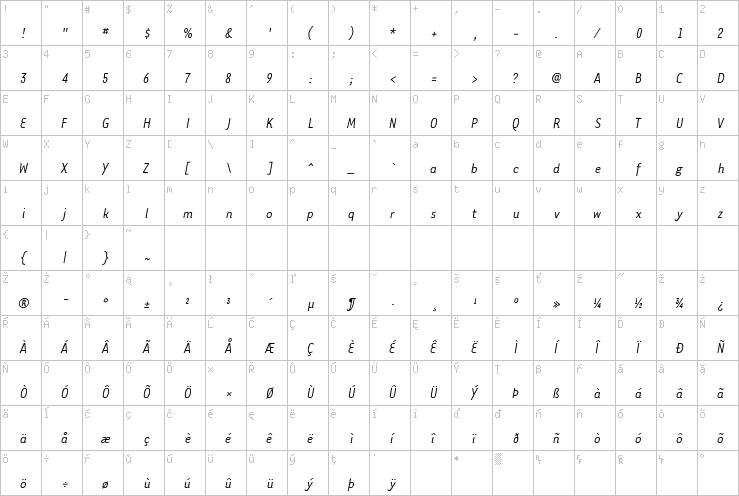 Full character map