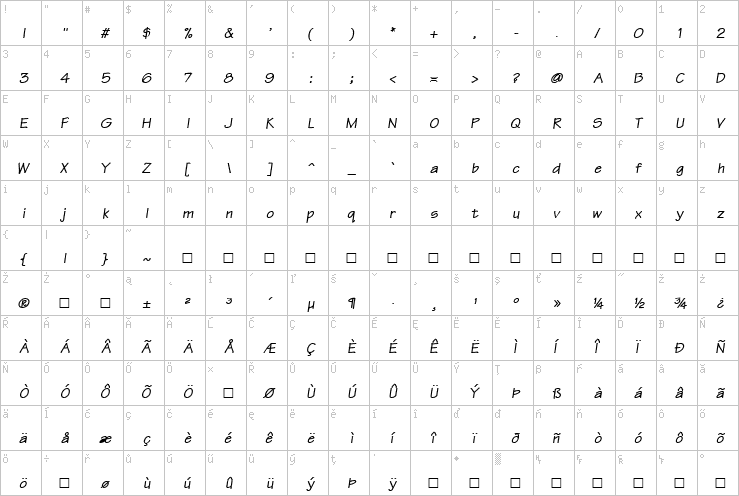 Full character map