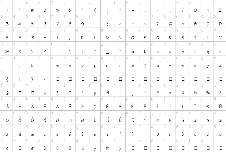 Full character map