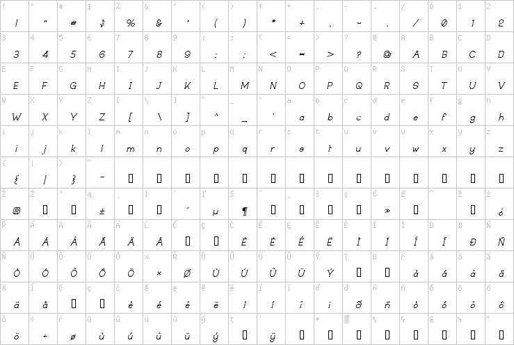 Full character map