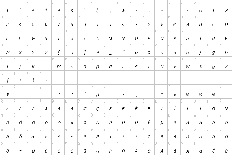 Full character map