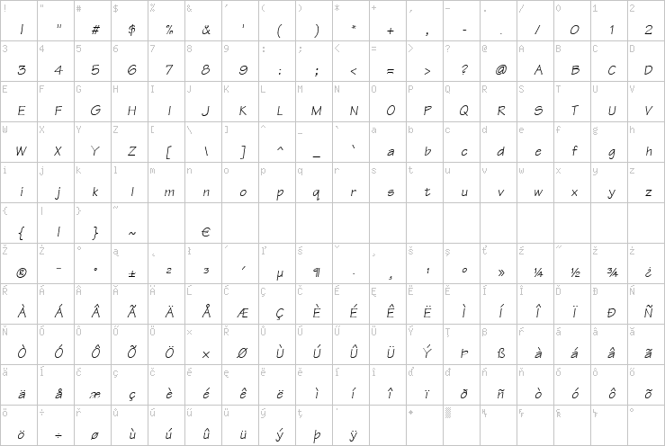 Full character map