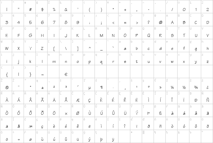 Full character map