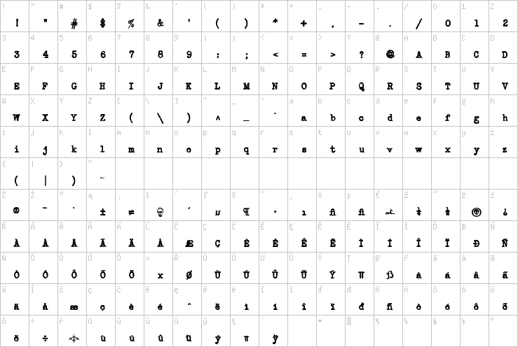 Full character map