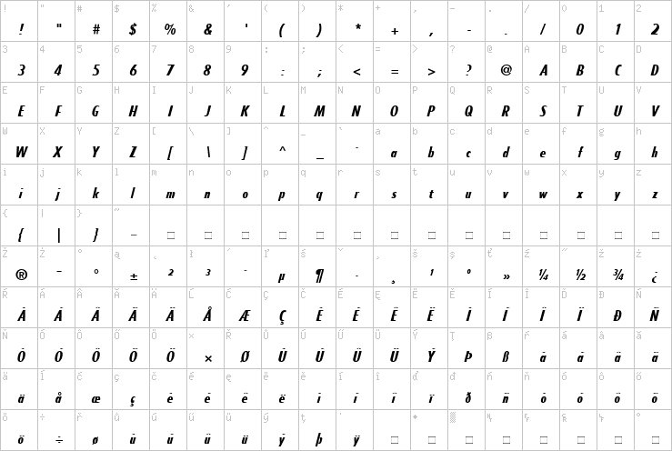 Full character map