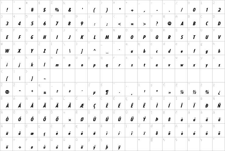 Full character map