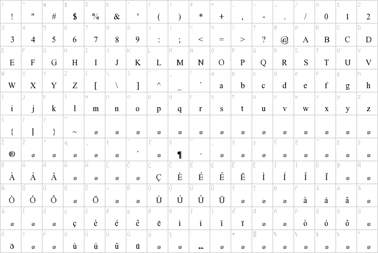 Full character map