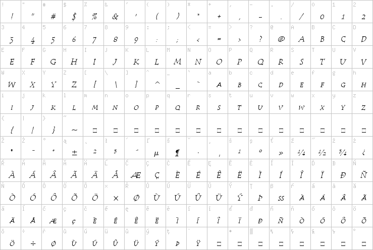 Full character map