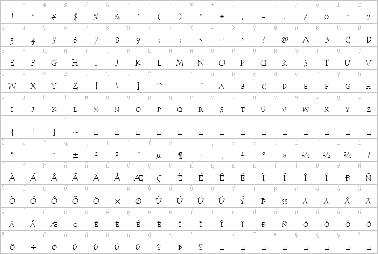 Full character map