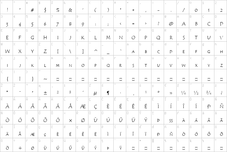 Full character map