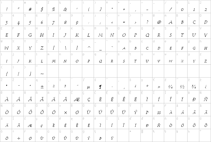 Full character map