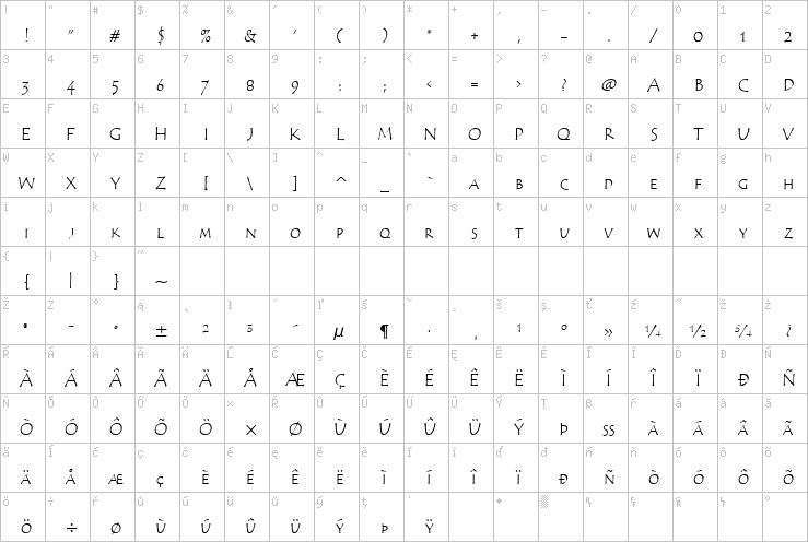 Full character map