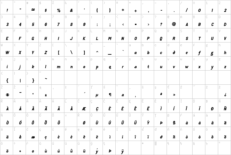 Full character map