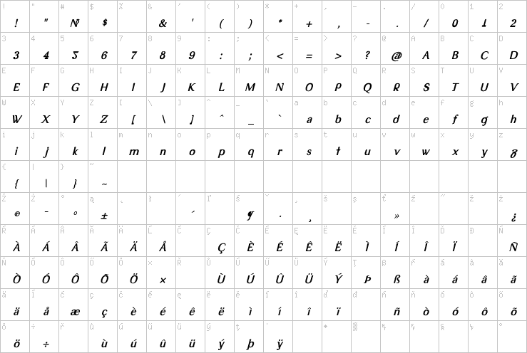 Full character map