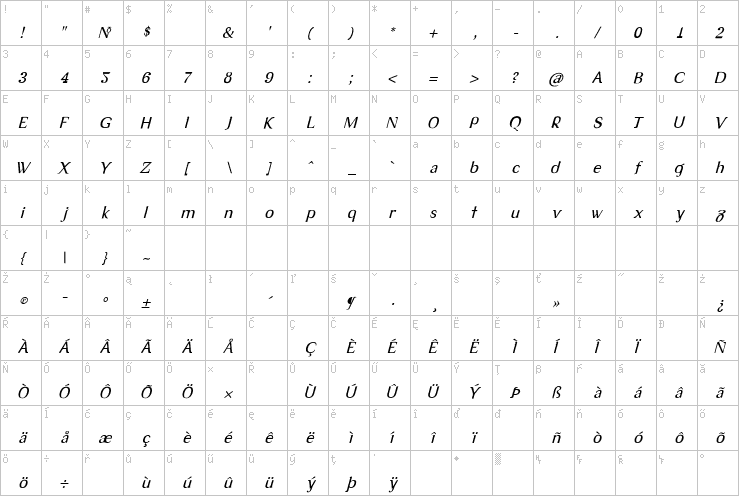 Full character map