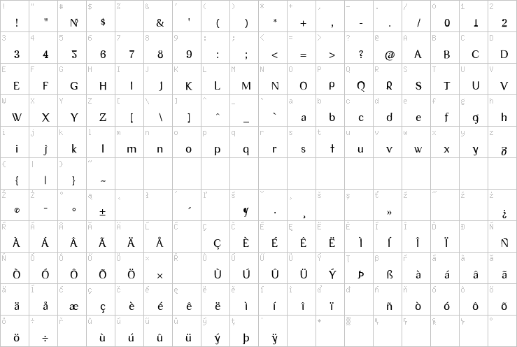 Full character map