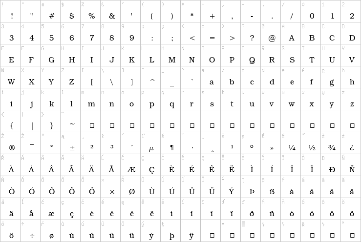 Full character map