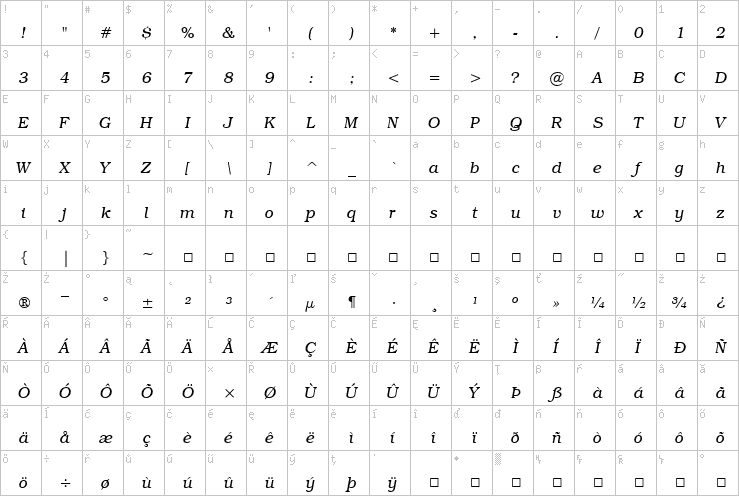 Full character map