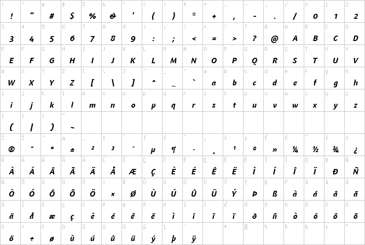 Full character map