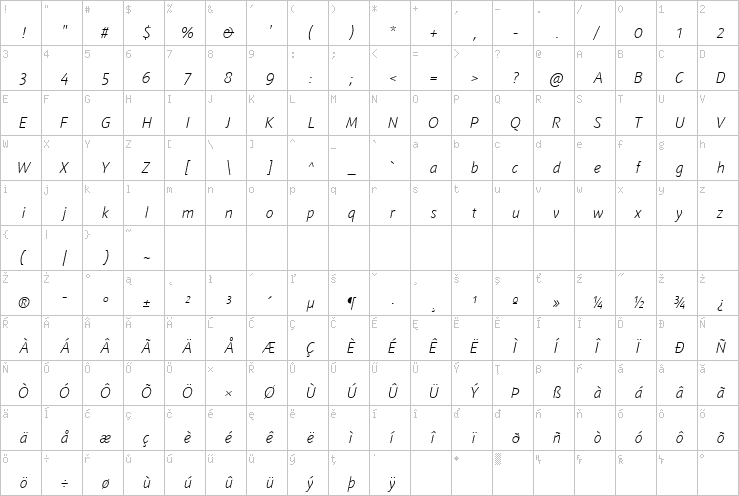 Full character map