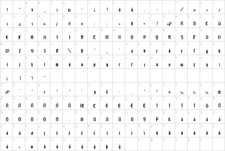 Full character map