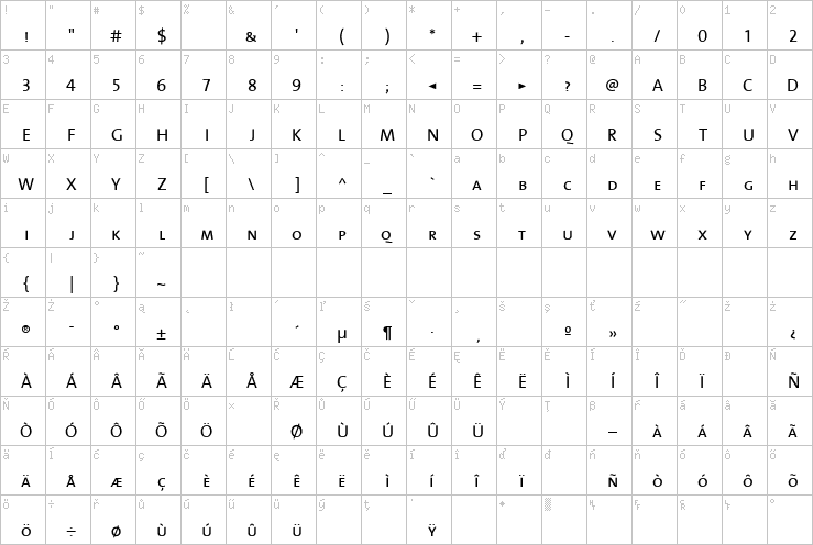 Full character map