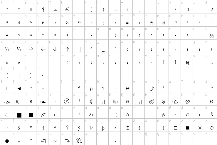 Full character map