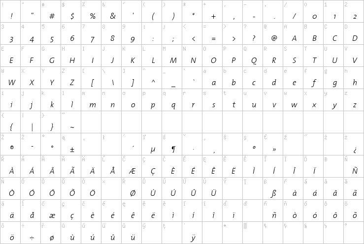 Full character map