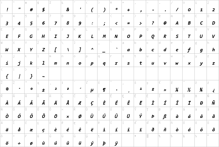 Full character map