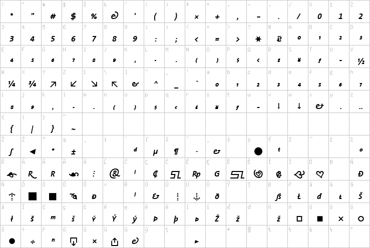 Full character map