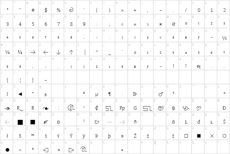 Full character map