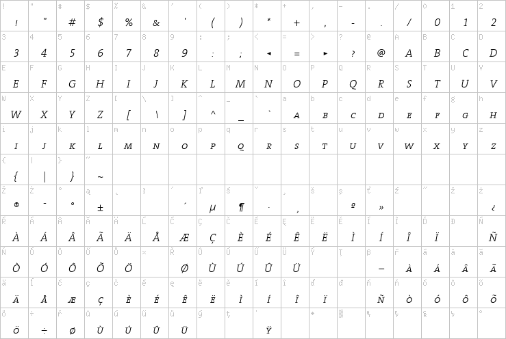 Full character map