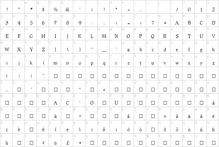 Full character map