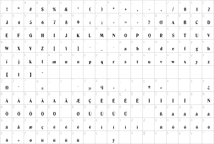 Full character map