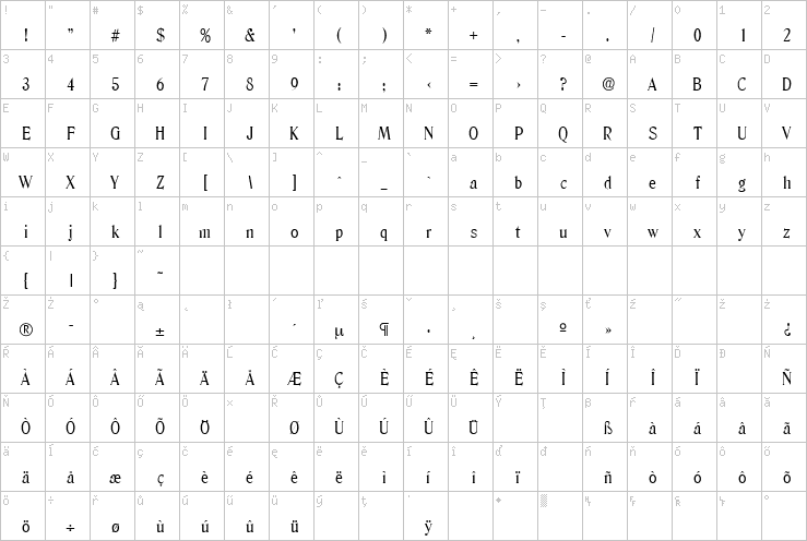 Full character map