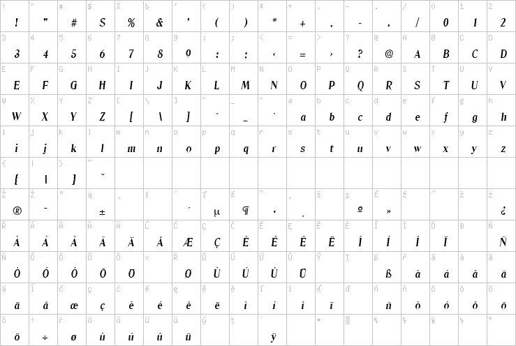 Full character map